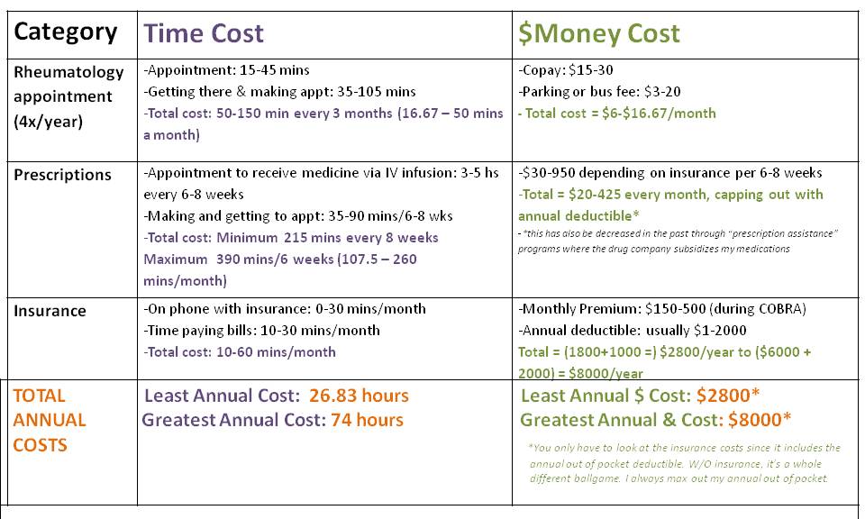 time money costs chart2